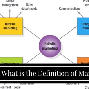 The Of What is the Definition of Marketing in Business?