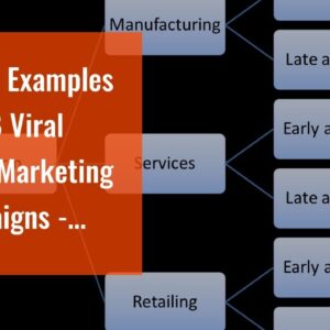 Top 10 Examples of B2B Viral Video Marketing Campaigns - Questions