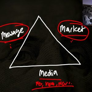 How To Use Dan Kennedy's Marketing Triangle To Boost Your Sales and Profits