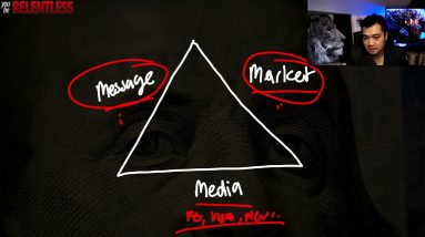 How To Use Dan Kennedy's Marketing Triangle To Boost Your Sales and Profits