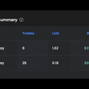 How i'm Generating $1,043 76 with Trading using APE from Project limitless |  DAY 2 Results