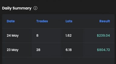 How i'm Generating $1,043 76 with Trading using APE from Project limitless |  DAY 2 Results