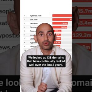 We Looked At 138 Domains That Have Continually Ranked Well Over The Last 2 Years