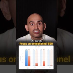 The Only Way To Win At Content Marketing